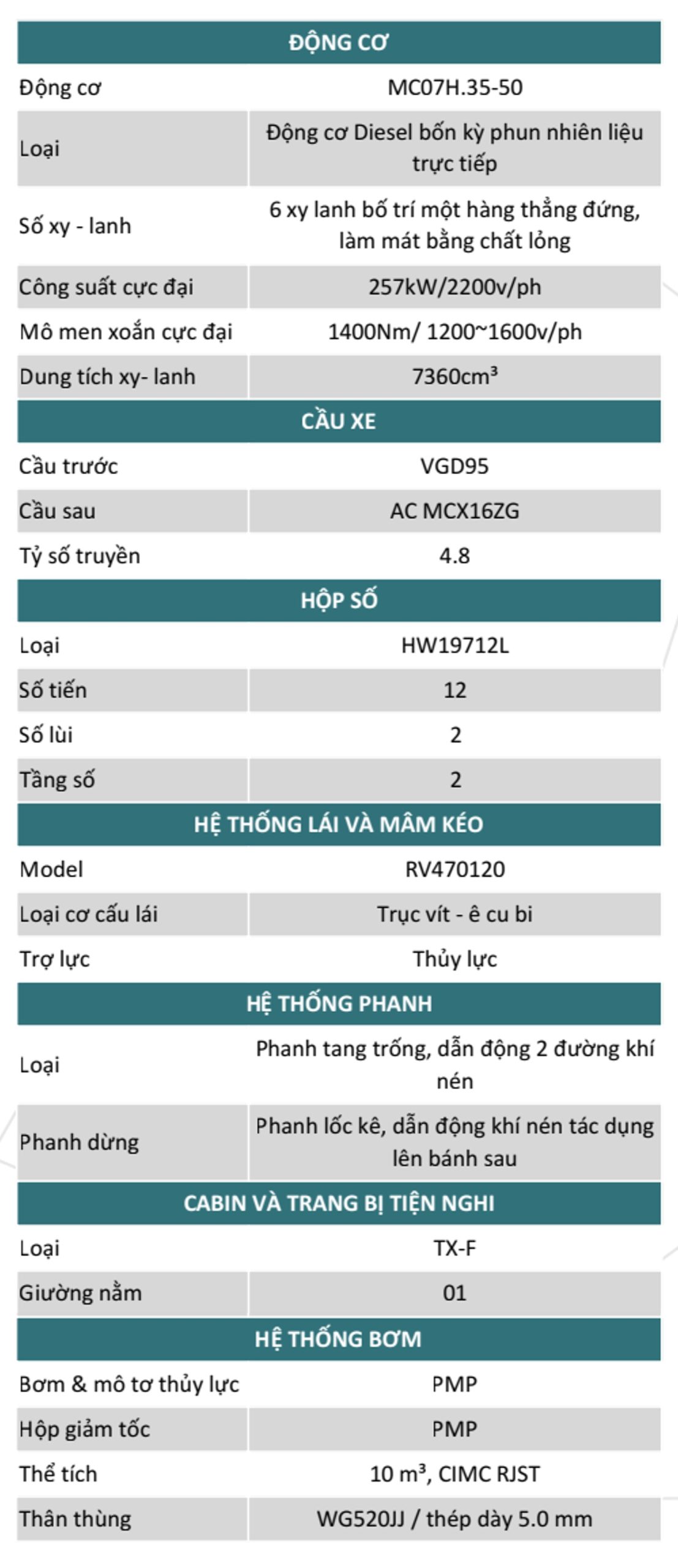 thông số kỹ thuật xe bồn trộn howo 10 khối 1