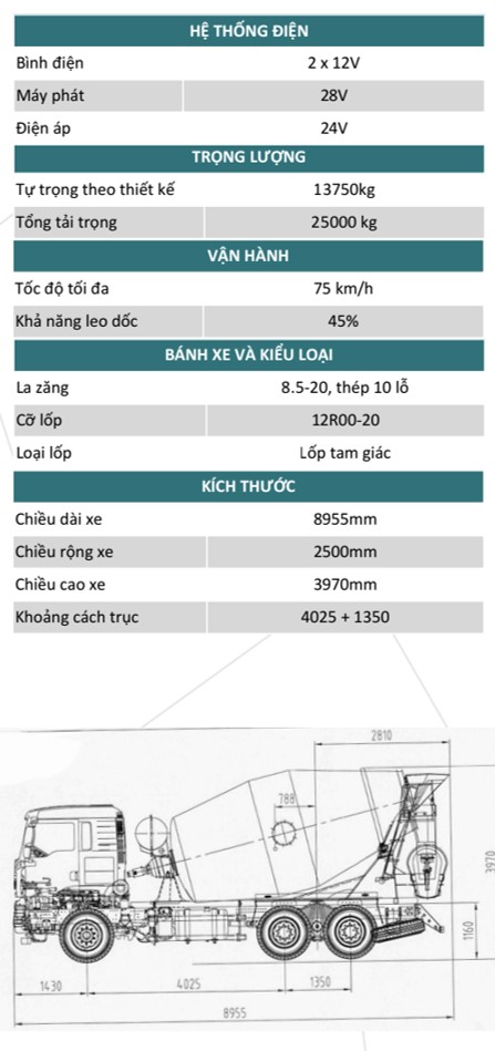 thông số kỹ thuật xe bồn trộn howo 10 khối 1